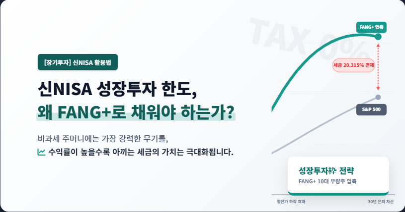 신NISA 성장투자 한도, 왜 FANG+로 채워야 하는가?